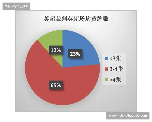 英超赛季红牌数据分析及球队纪律性变化趋势探讨 英超赛季红牌数据分析及球队纪律性变化趋势探讨